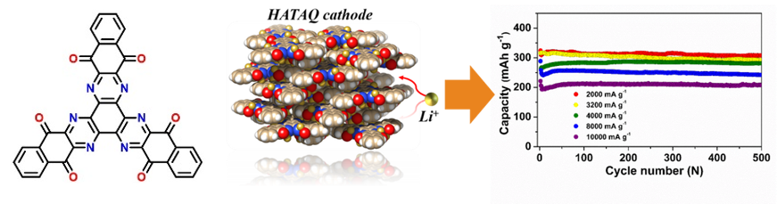 可接受多電子之自組裝有機分子作為高效能鋰離子電池正極材料