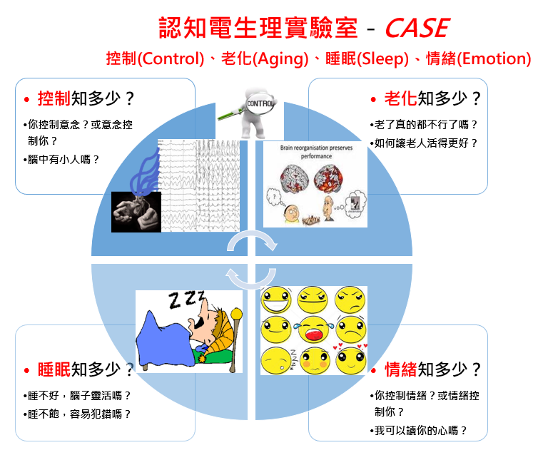 無人載具安全監控之無鉛壓電MEMS三軸加速規系統開發